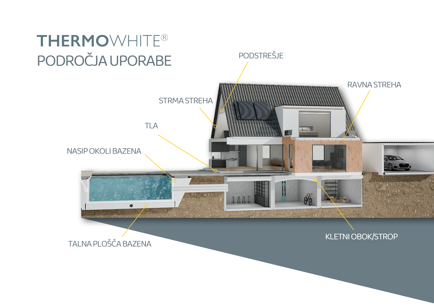 Thermo White Področja uporabe